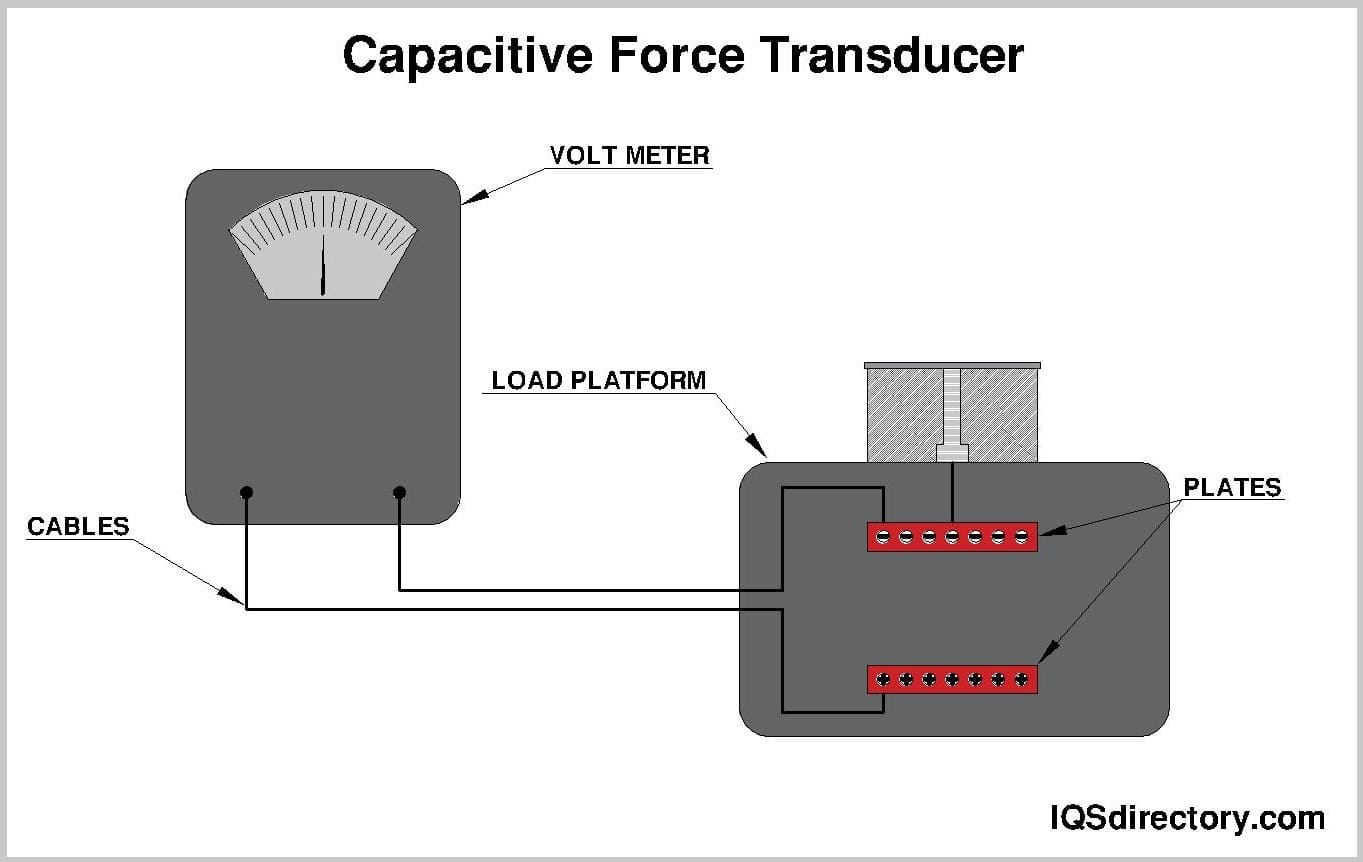 What is a Load Cell?
